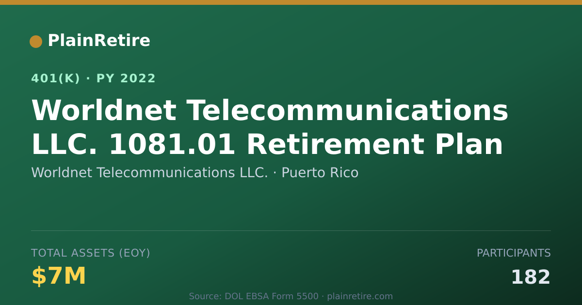 Shareable card for Worldnet Telecommunications LLC. 401(k) Plan (2022)