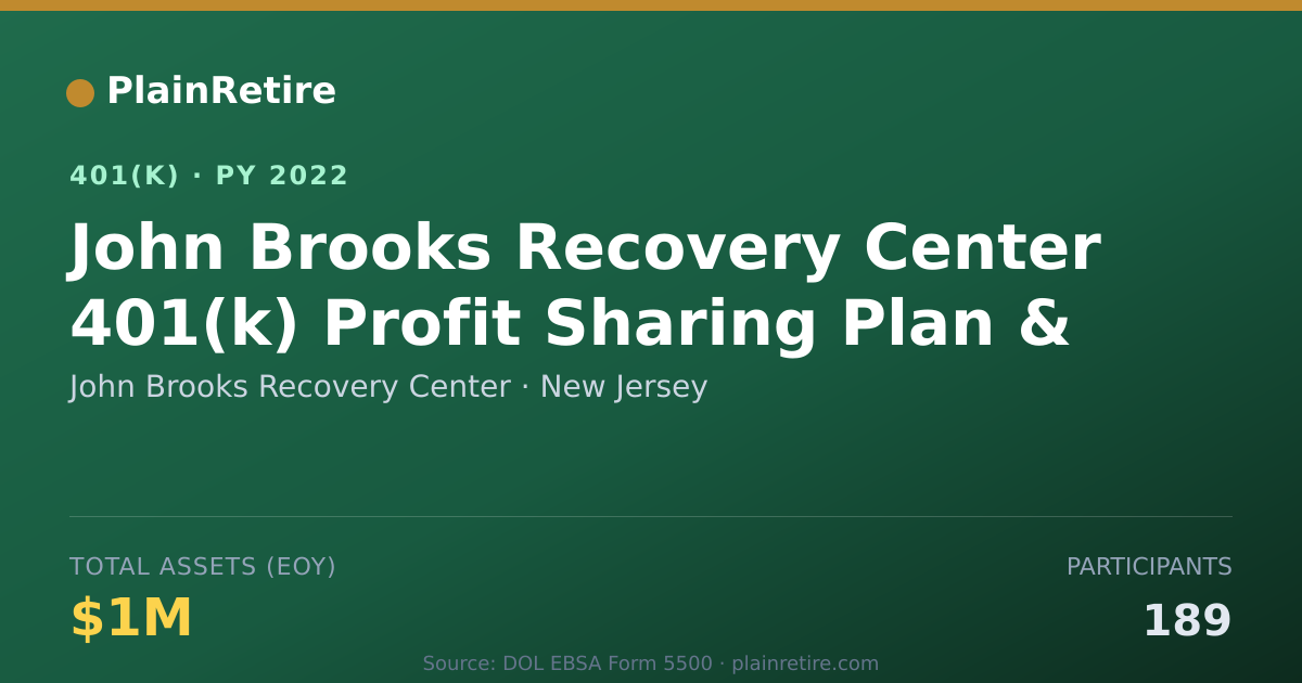 Shareable card for John Brooks Recovery Center 401(k) Plan (2022)