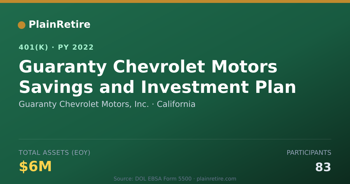 Shareable card for Guaranty Chevrolet Motors, Inc. 401(k) Plan (2022)