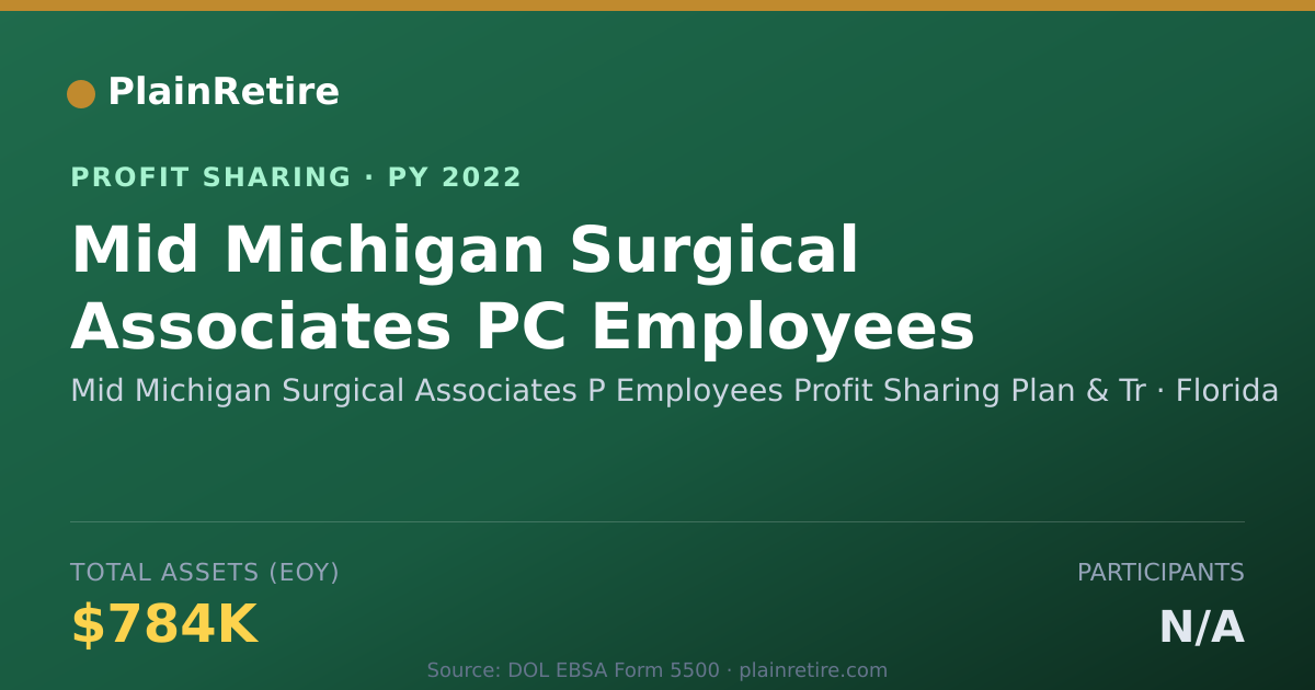 Shareable card for Mid Michigan Surgical Associates Profit Sharing Plan (2022)