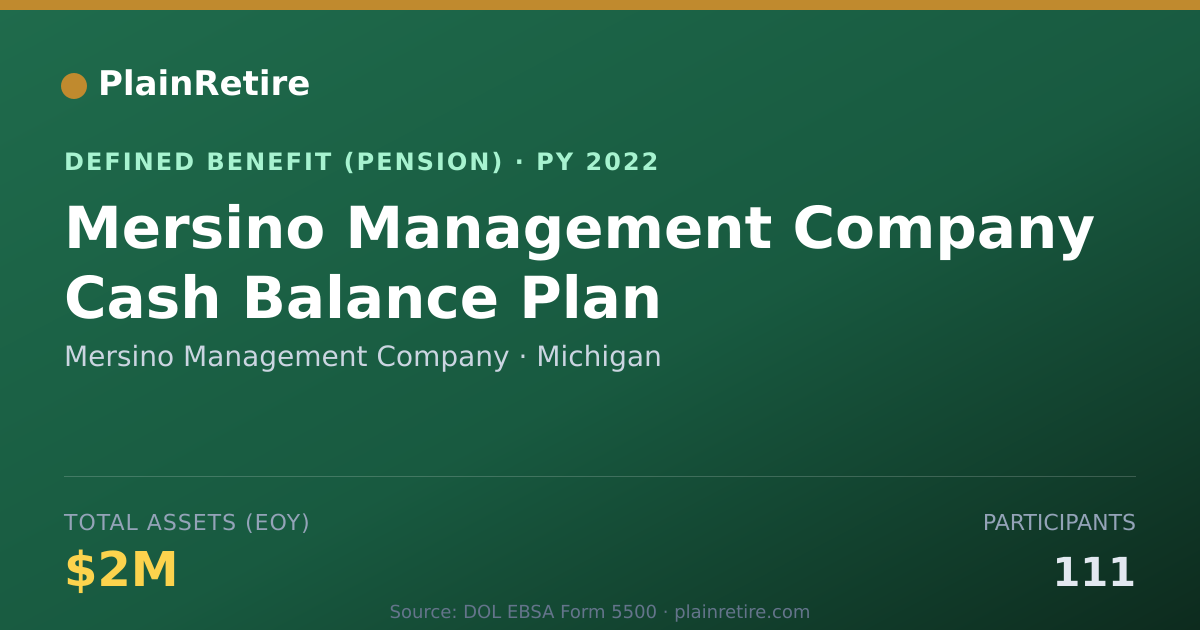 Shareable card for Mersino Management Company Pension Plan (2022)