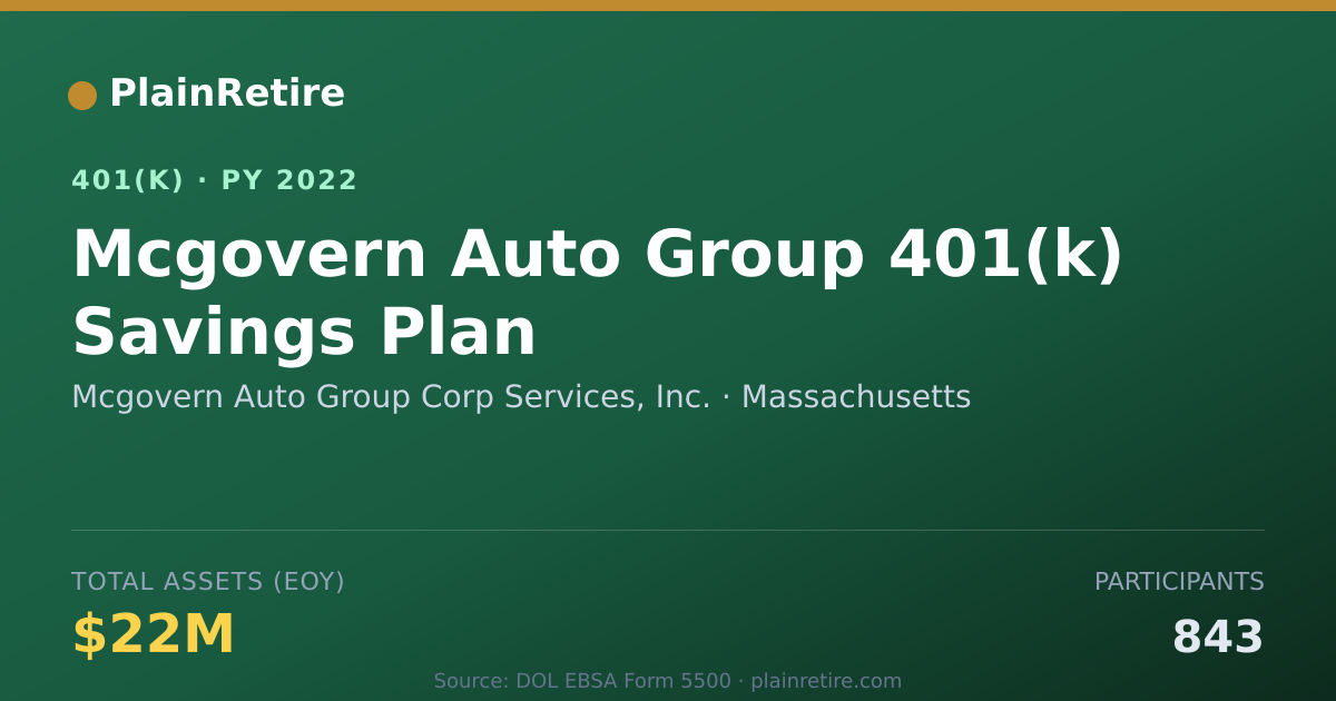 Shareable card for Mcgovern Auto Group Corp Services, Inc. 401(k) Plan (2022)