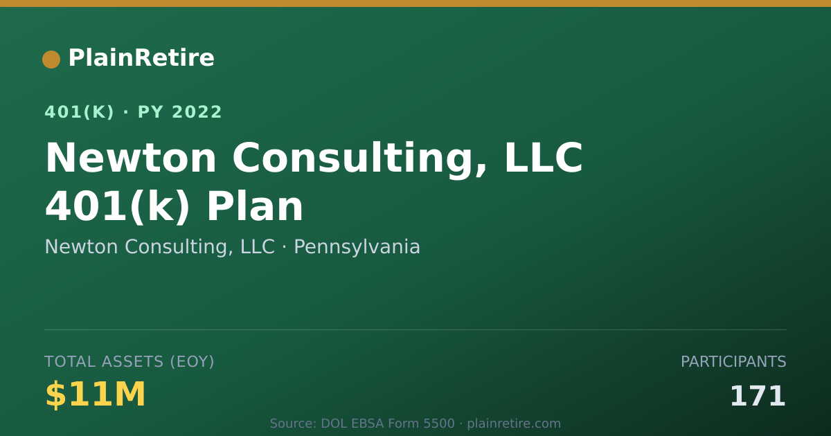 Shareable card for Newton Consulting, LLC 401(k) Plan (2022)