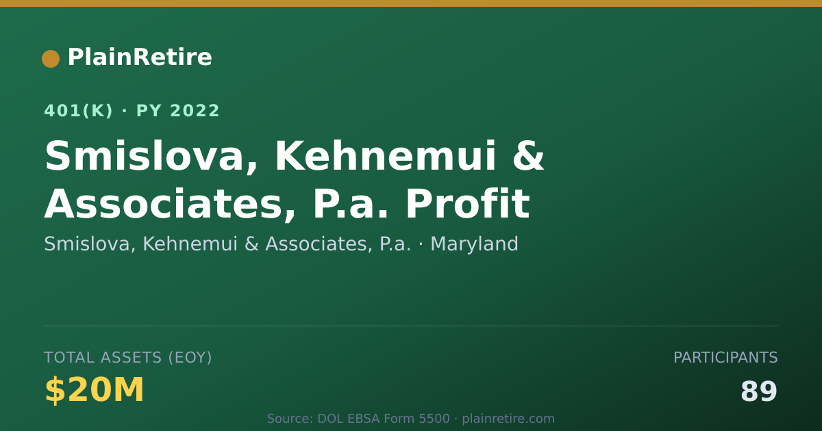 Shareable card for Smislova, Kehnemui & Associates, P.a. 401(k) Plan (2022)