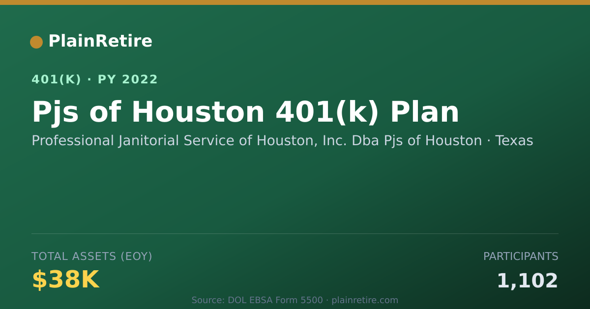 Shareable card for Professional Janitorial Service of Housto 401(k) Plan (2022)