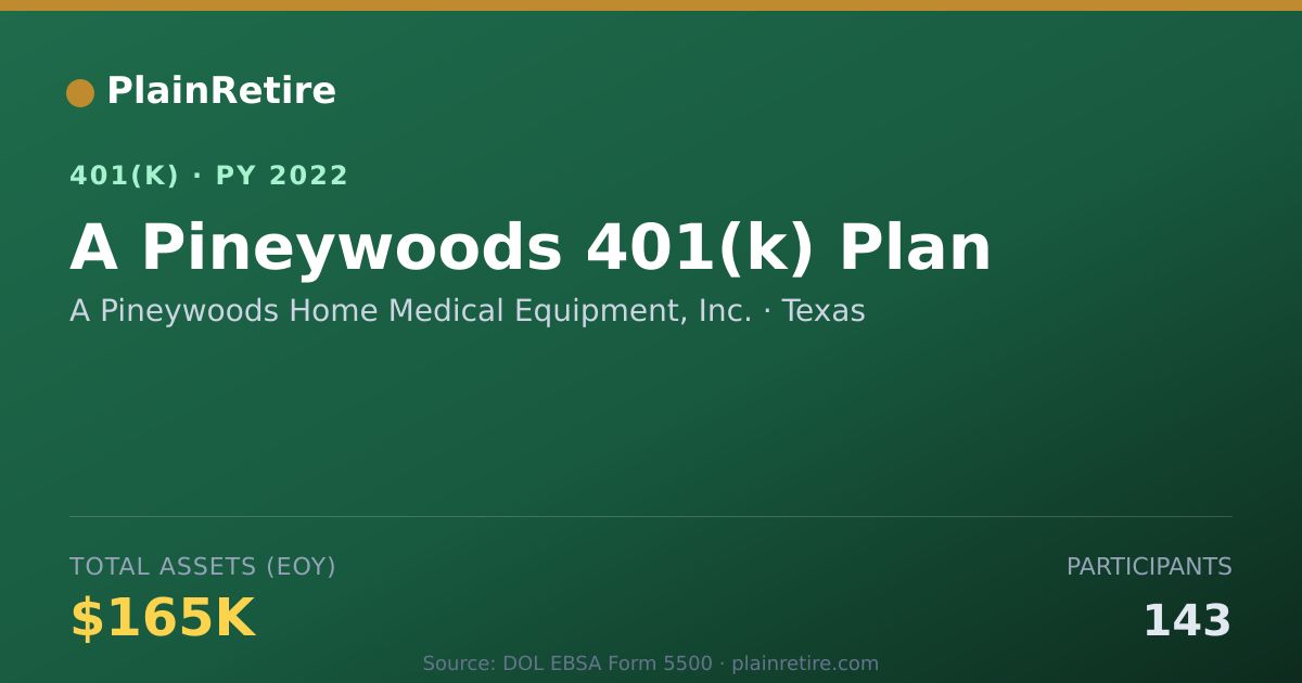 Shareable card for A Pineywoods Home Medical Equipment, Inc. 401(k) Plan (2022)