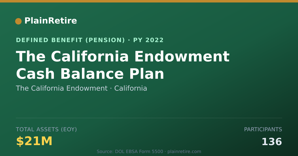 Shareable card for The California Endowment Pension Plan (2022)