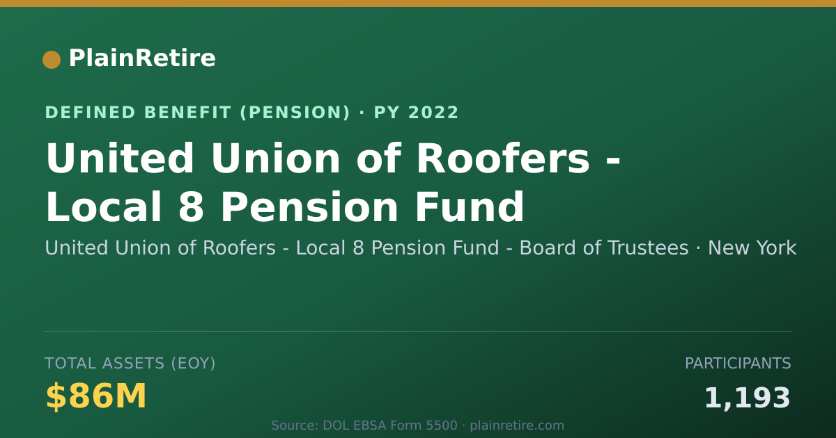 Shareable card for United Union of Roofers - Local 8 Pensio Pension Plan (2022)