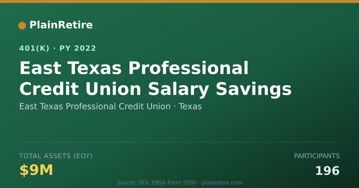 Shareable card for East Texas Professional Credit Union 401(k) Plan (2022)