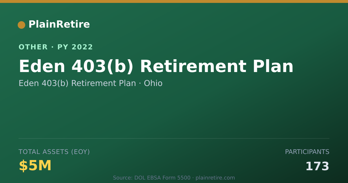 Shareable card for Eden 403(b) Retirement Plan Retirement Plan (2022)