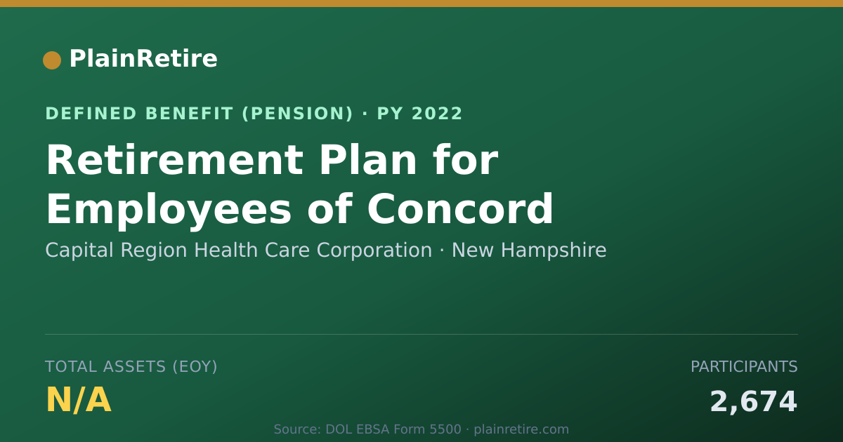 Shareable card for Capital Region Health Care Corporation Pension Plan (2022)