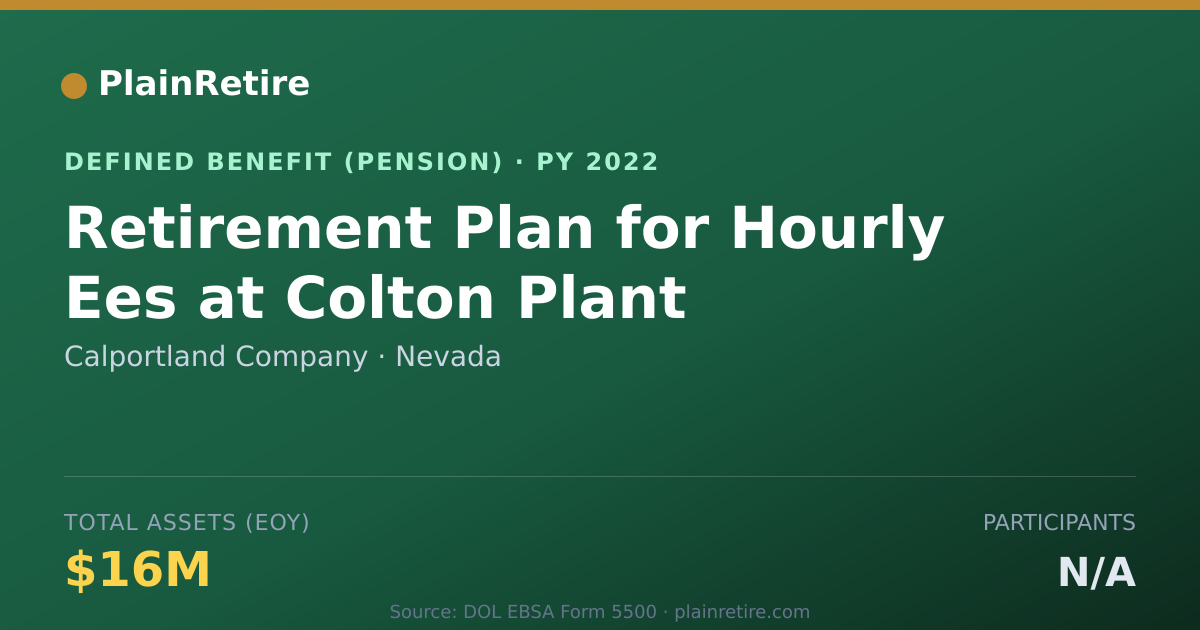 Shareable card for Calportland Company Pension Plan (2022)