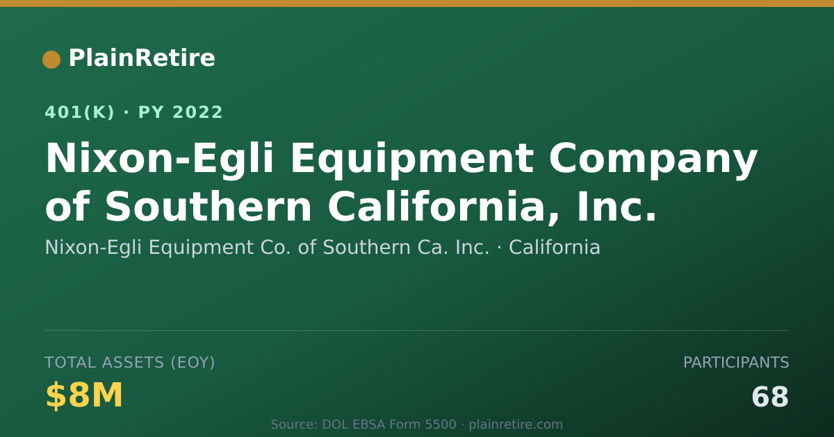 Shareable card for Nixon-Egli Equipment Co. of Southern Ca. 401(k) Plan (2022)