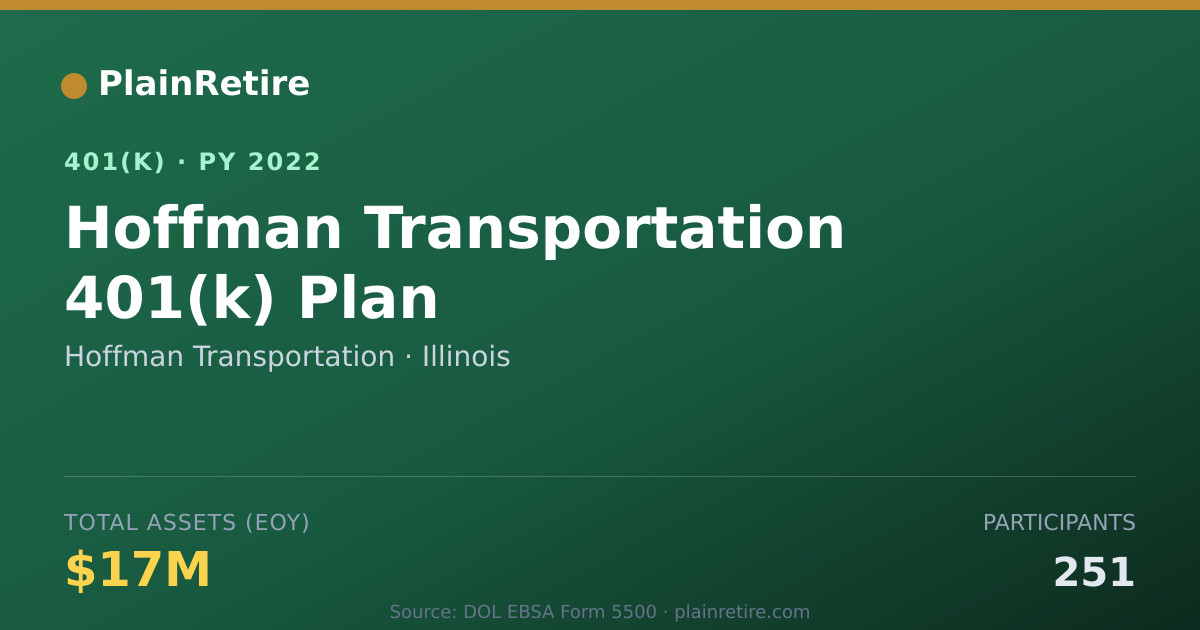 Shareable card for Hoffman Transportation 401(k) Plan (2022)