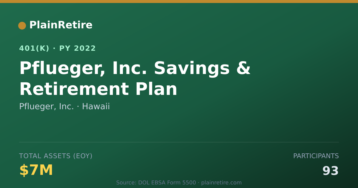 Shareable card for Pflueger, Inc. 401(k) Plan (2022)