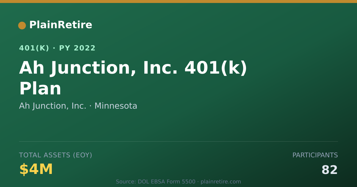 Shareable card for Ah Junction, Inc. 401(k) Plan (2022)