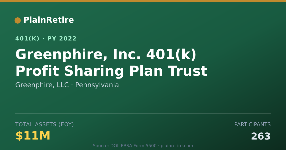 Shareable card for Greenphire, LLC 401(k) Plan (2022)