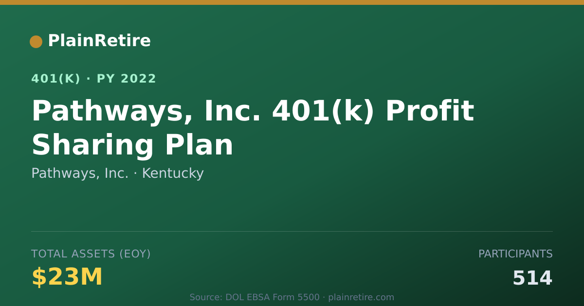 Shareable card for Pathways, Inc. 401(k) Plan (2022)