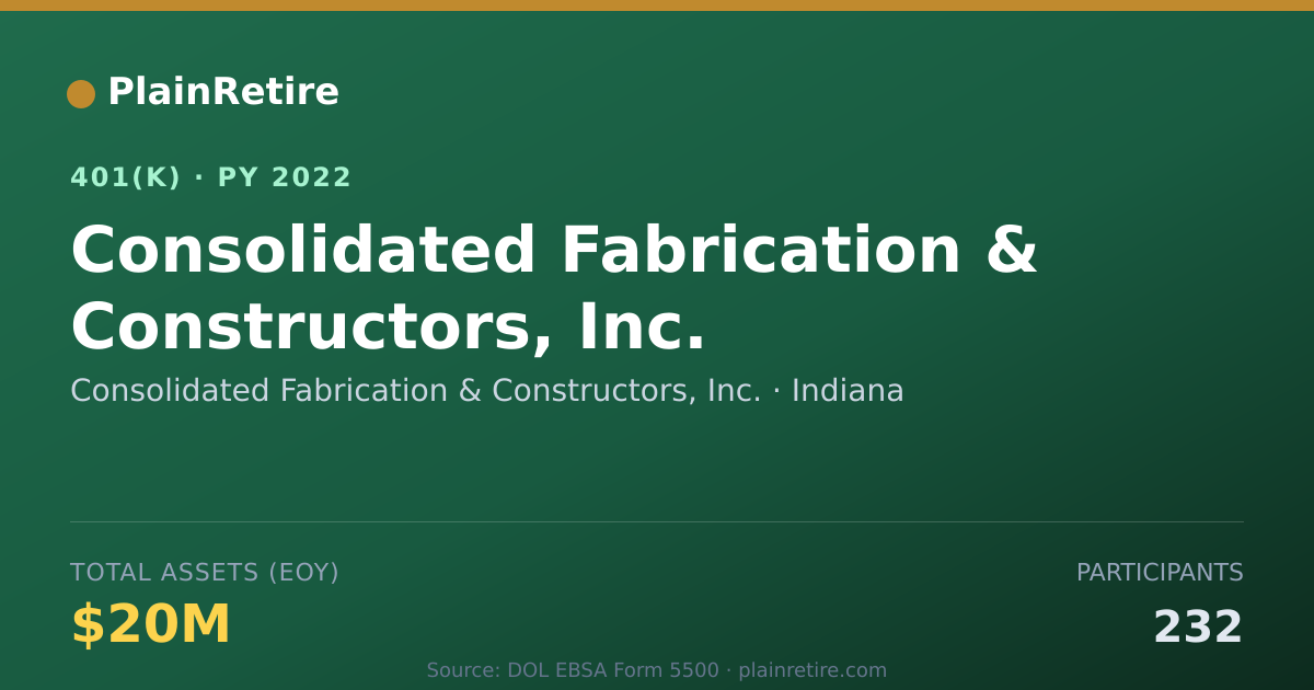 Shareable card for Consolidated Fabrication & Constructors, 401(k) Plan (2022)