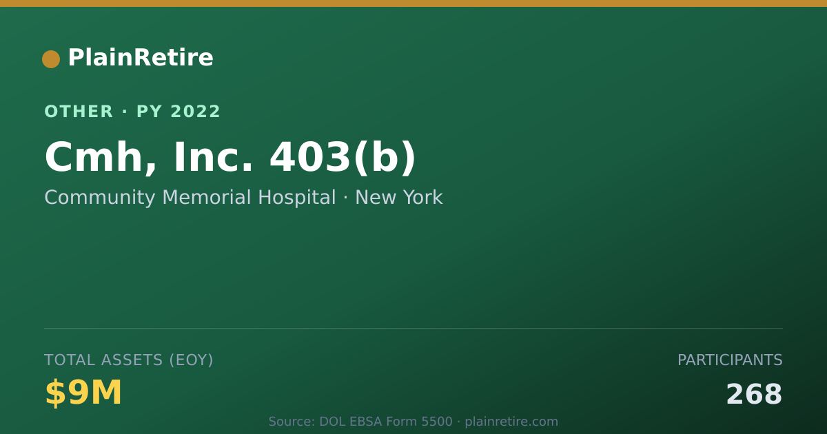 Shareable card for Community Memorial Hospital Retirement Plan (2022)