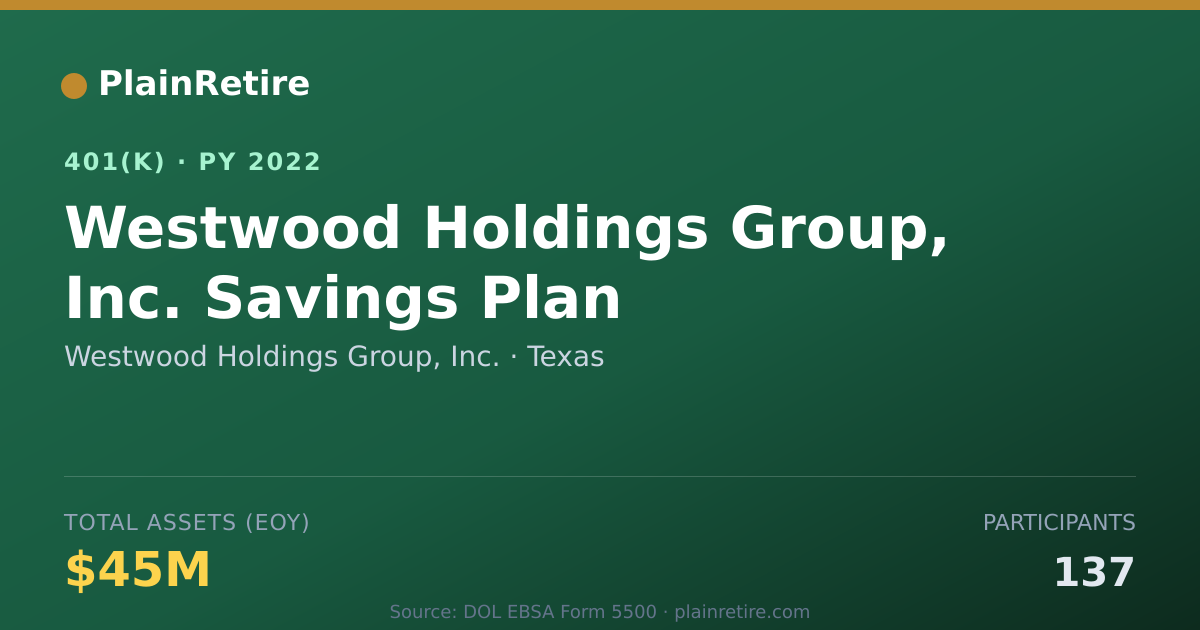 Shareable card for Westwood Holdings Group, Inc. 401(k) Plan (2022)