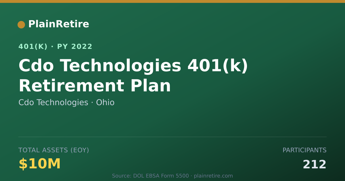 Shareable card for Cdo Technologies 401(k) Plan (2022)