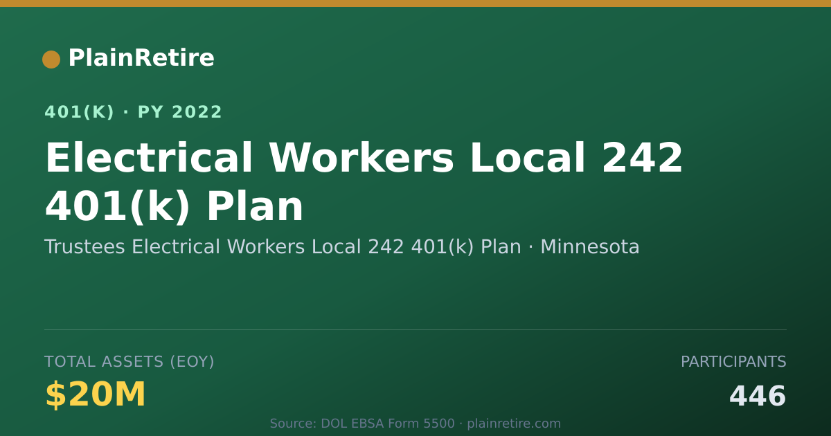 Shareable card for Trustees Electrical Workers Local 242 401 401(k) Plan (2022)
