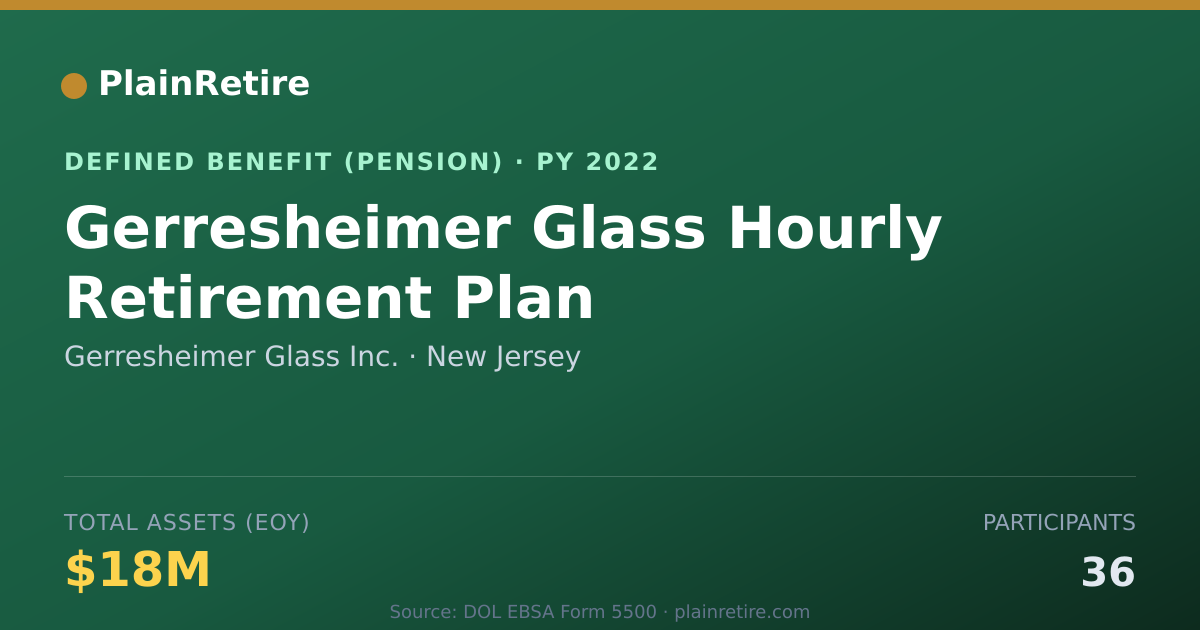 Shareable card for Gerresheimer Glass Inc. Pension Plan (2022)