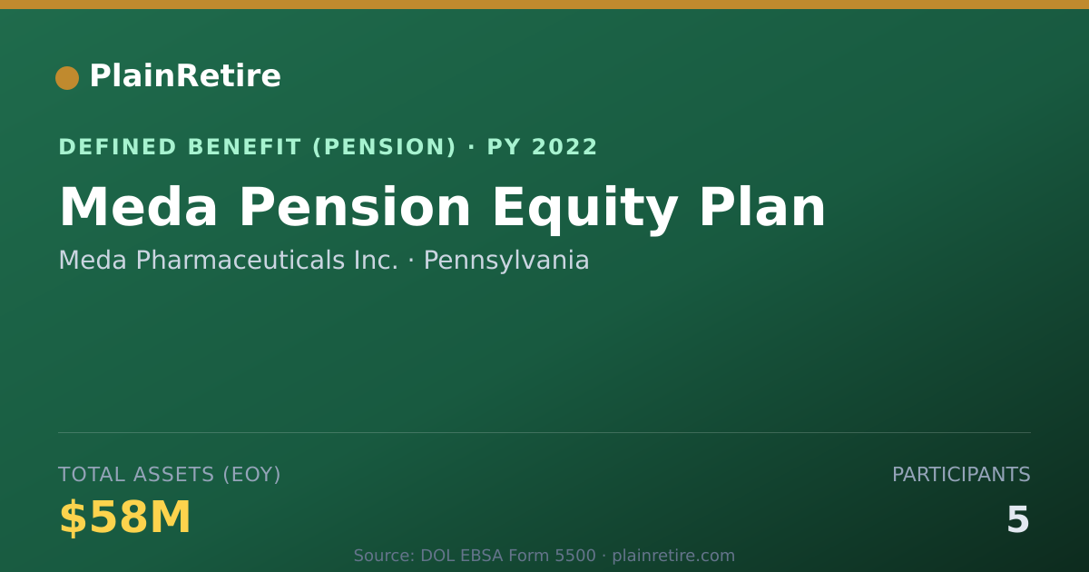 Shareable card for Meda Pharmaceuticals Inc. Pension Plan (2022)