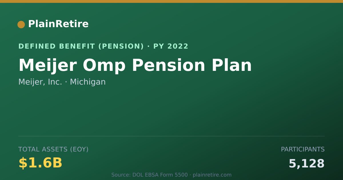 Shareable card for Meijer, Inc. Pension Plan (2022)