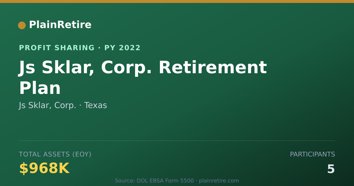 Shareable card for Js Sklar, Corp. Profit Sharing Plan (2022)