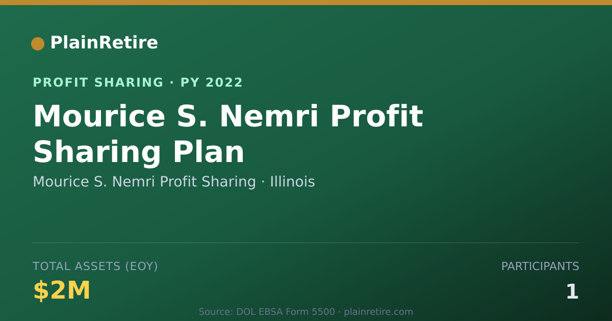 Shareable card for Mourice S. Nemri Profit Sharing Profit Sharing Plan (2022)