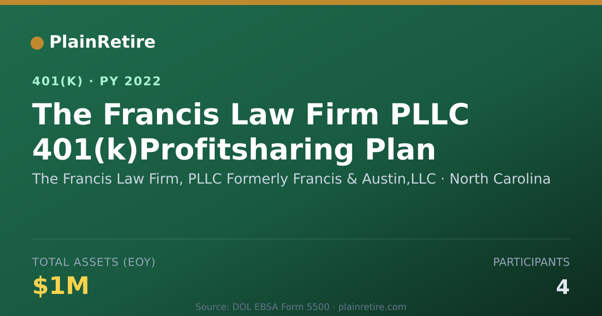 Shareable card for The Francis Law Firm, PLLC Formerly Franc 401(k) Plan (2022)