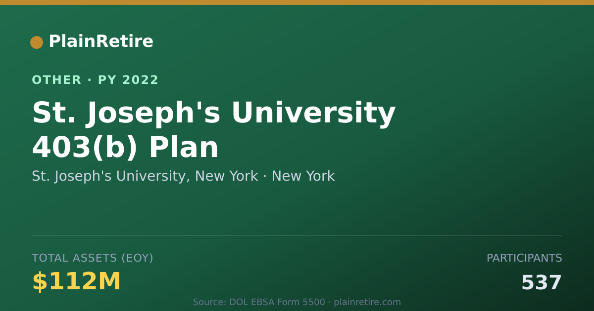 Shareable card for St. Joseph's University, New York Retirement Plan (2022)