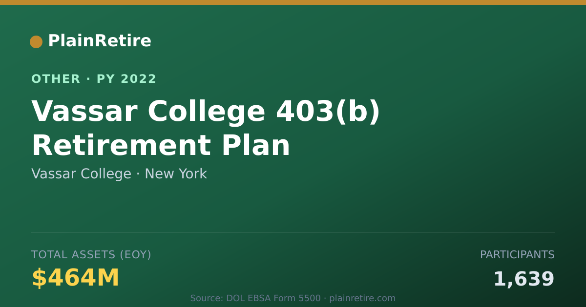 Shareable card for Vassar College Retirement Plan (2022)