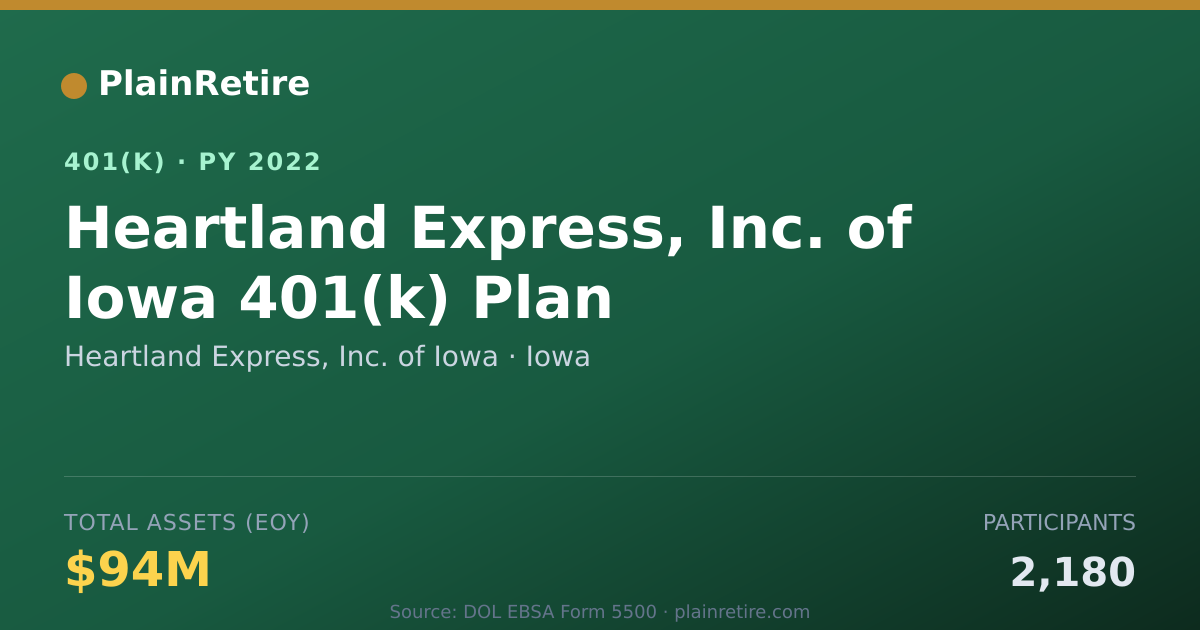 Shareable card for Heartland Express, Inc. of Iowa 401(k) Plan (2022)
