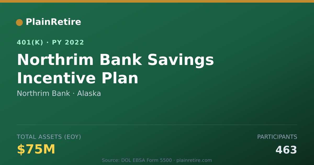 Shareable card for Northrim Bank 401(k) Plan (2022)