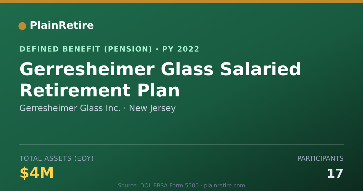 Shareable card for Gerresheimer Glass Inc. Pension Plan (2022)