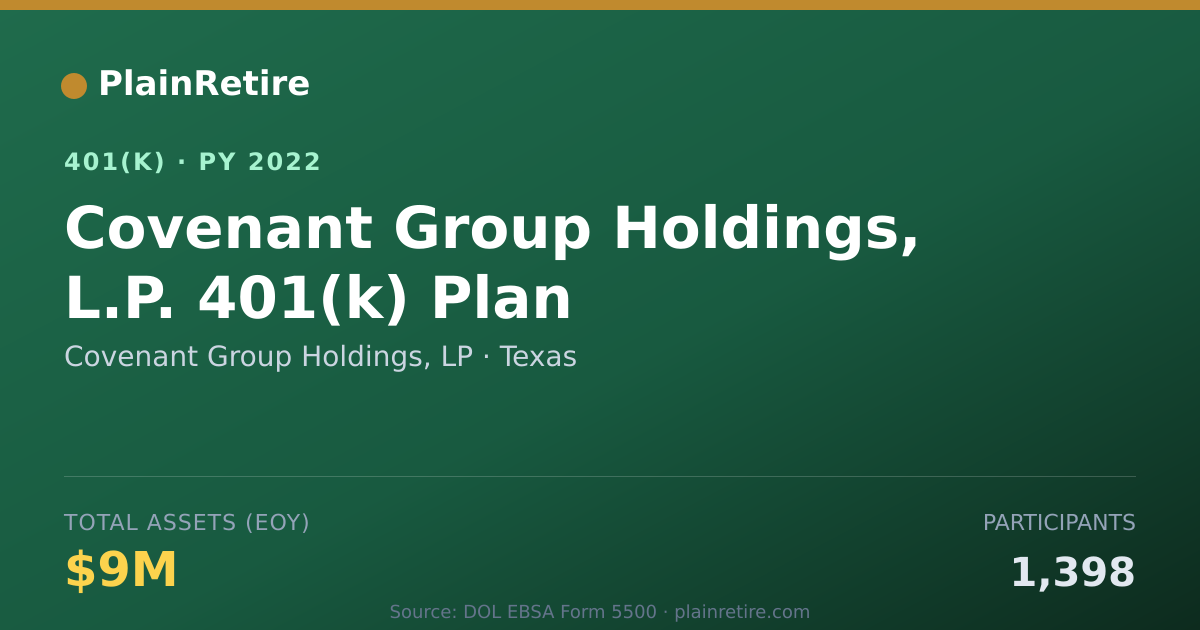 Shareable card for Covenant Group Holdings, LP 401(k) Plan (2022)