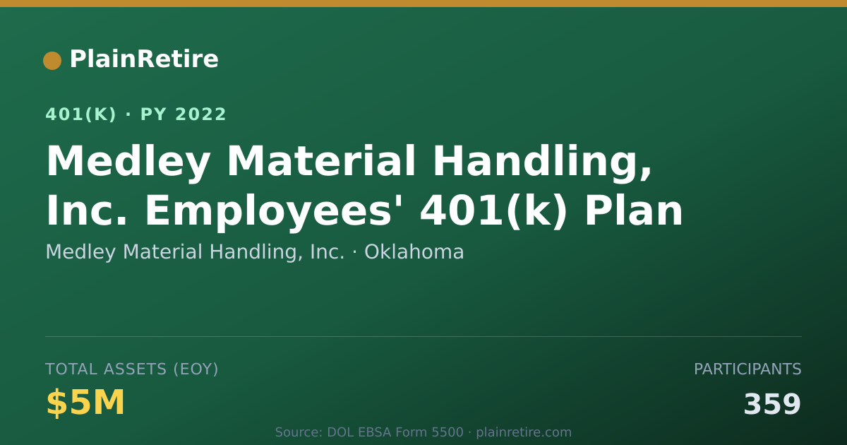 Shareable card for Medley Material Handling, Inc. 401(k) Plan (2022)