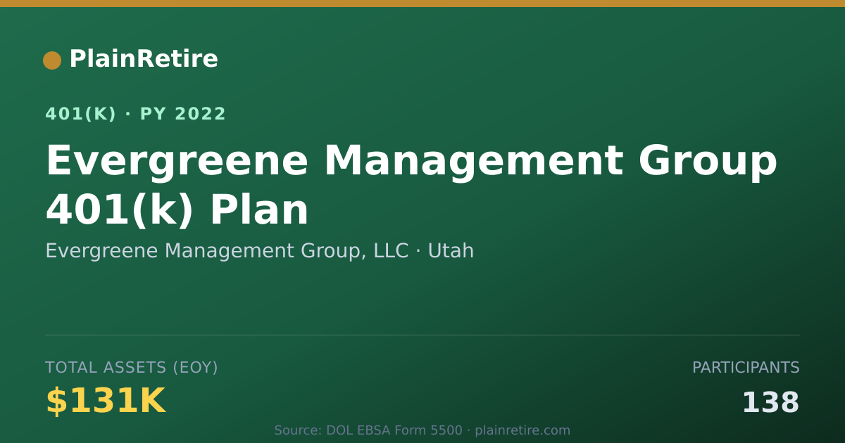 Shareable card for Evergreene Management Group, LLC 401(k) Plan (2022)
