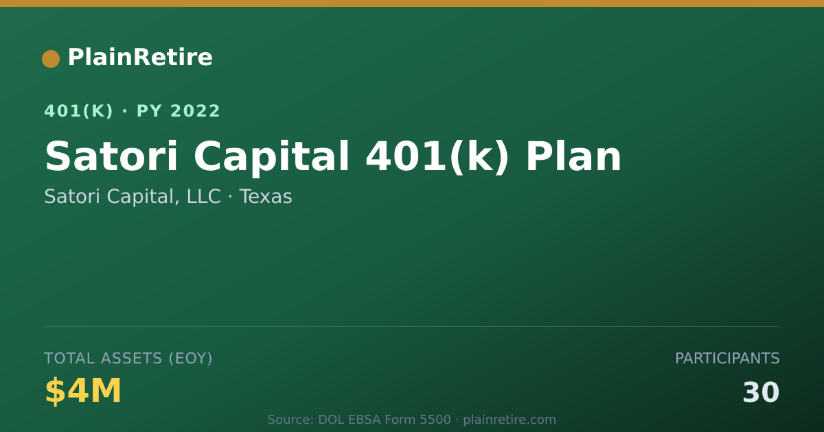 Shareable card for Satori Capital, LLC 401(k) Plan (2022)