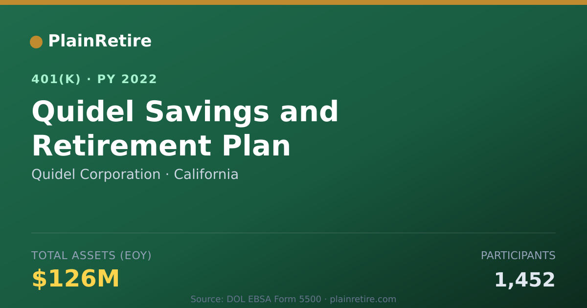 Shareable card for Quidel Corporation 401(k) Plan (2022)