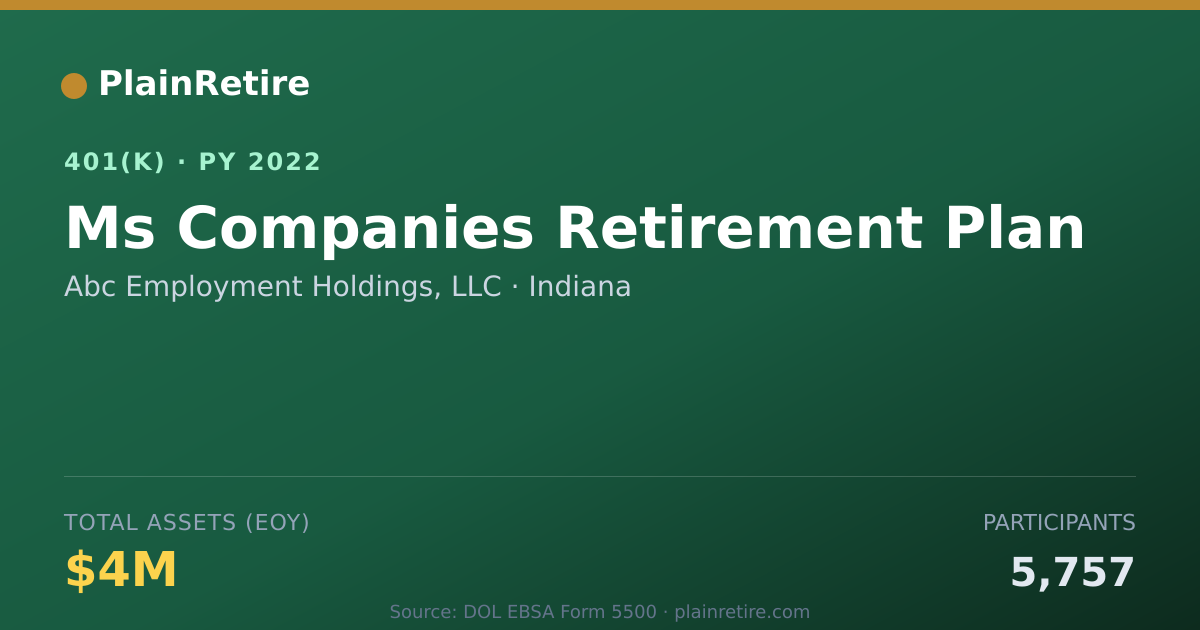 Shareable card for Abc Employment Holdings, LLC 401(k) Plan (2022)