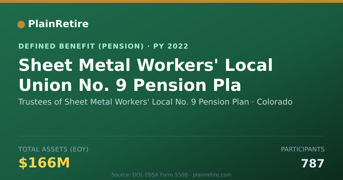Shareable card for Trustees of Sheet Metal Workers' Local N Pension Plan (2022)