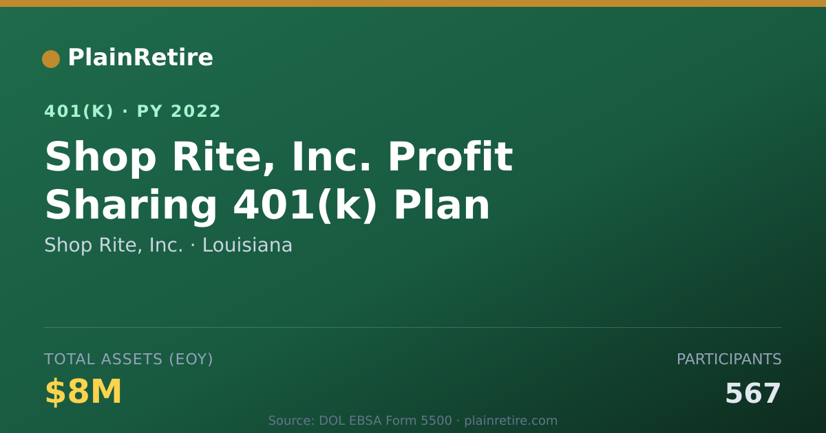Shareable card for Shop Rite, Inc. 401(k) Plan (2022)