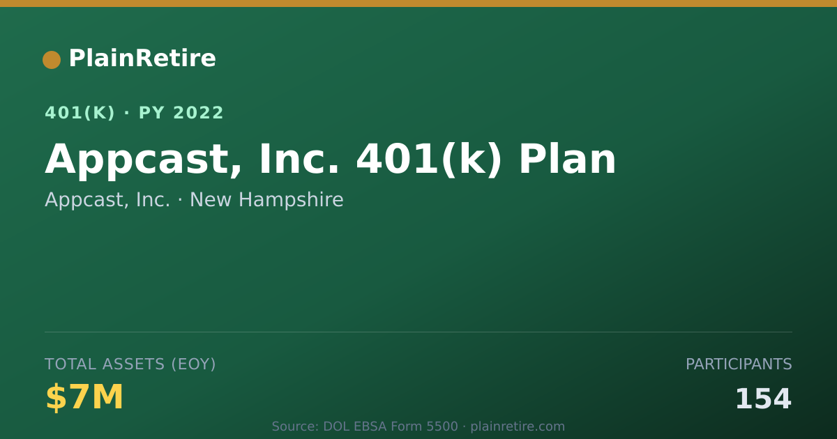 Shareable card for Appcast, Inc. 401(k) Plan (2022)