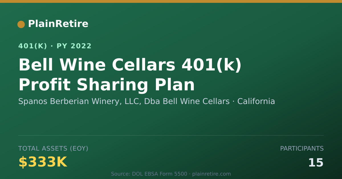 Shareable card for Spanos Berberian Winery, LLC, Dba Bell Wi 401(k) Plan (2022)