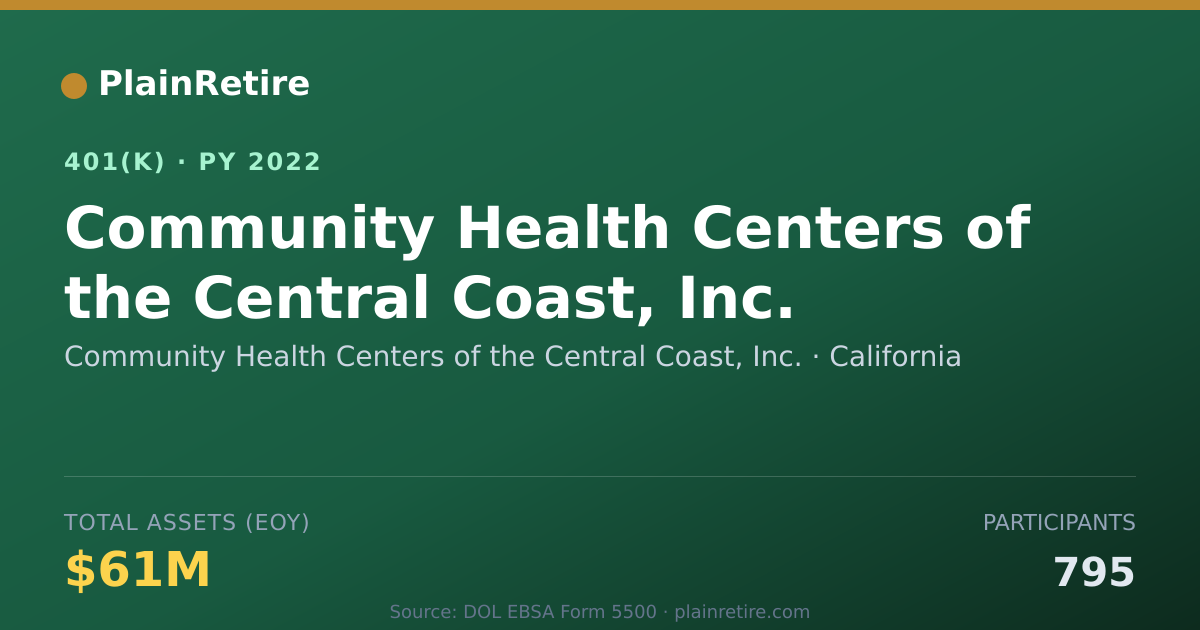 Shareable card for Community Health Centers of the Central C 401(k) Plan (2022)