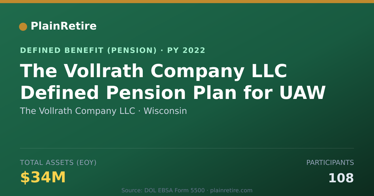 Shareable card for The Vollrath Company LLC Pension Plan (2022)